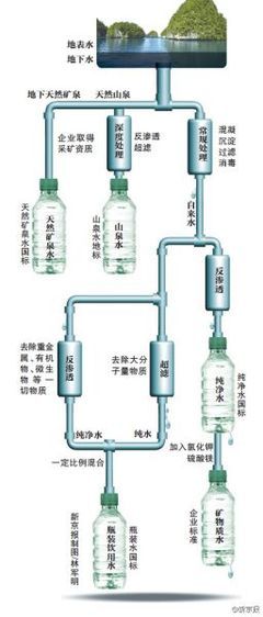 内地瓶装水标准按苏联标准制定 被指不如自来水_新浪山西新闻_新浪山西