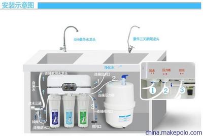 防尘罩纯水机 家用直饮净水机 自来水过滤净水器RO膜深圳生产厂家图片,防尘罩纯水机 家用直饮净水机 自来水过滤净水器RO膜深圳生产厂家图片大全,深圳市鼎洋净水科技-