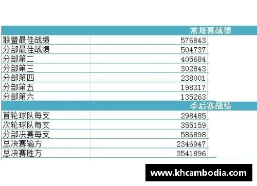 酷游官网NBA球员薪水详解：合同数额、奖金与年薪揭秘 - 副本